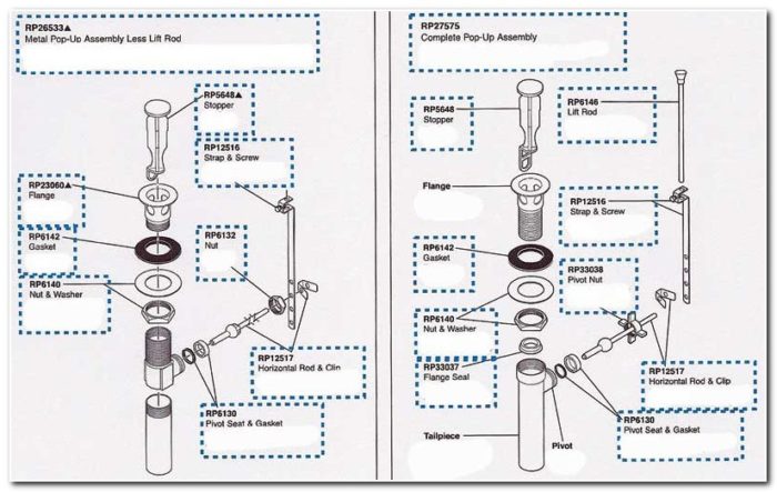 bathroom sink drain assembly instructions