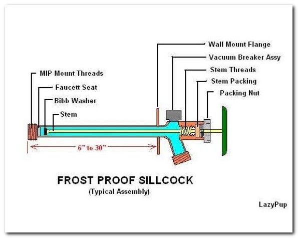 frost-free-outdoor-faucet-diagram-sink-and-faucet-home-decorating