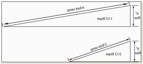 Wheelchair Ramp Slope Calculator - Chairs : Home Decorating Ideas # ...